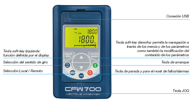 CFW700-IHM-espanhol